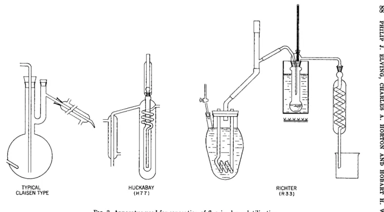 FIG. 3. Apparatus used for separation of fluorine by volatilization. 