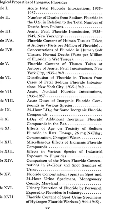 Table I. Acute Fatal Fluoride Intoxications, 1935-