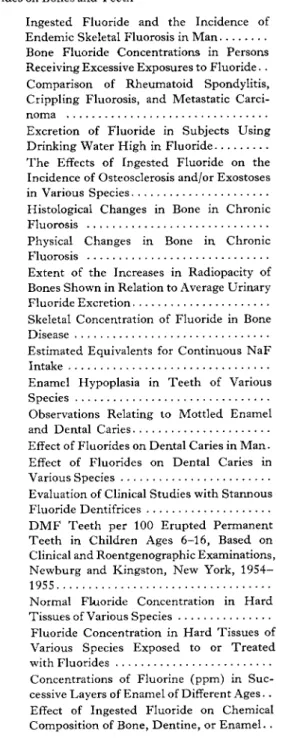 Table I. Ingested Fluoride and the Incidence of 