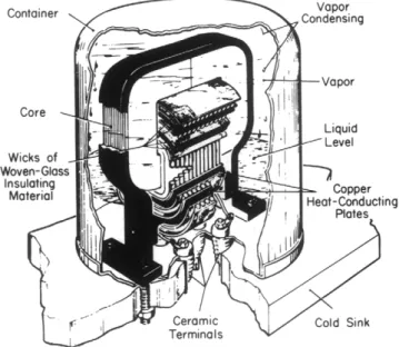 Figure 10 shows a cut-away view of a typical fluorocarbon-filled  transformer. Of particular note is the level of the liquid in the unit and  the wicks of woven glass insulation between the copper wire in the coil