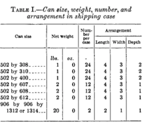 TABLE I.—Can size, weight, number, and  arrangement in shipping case 