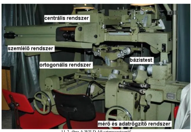 11-2. ábra A WILD A9 sztereoautográf