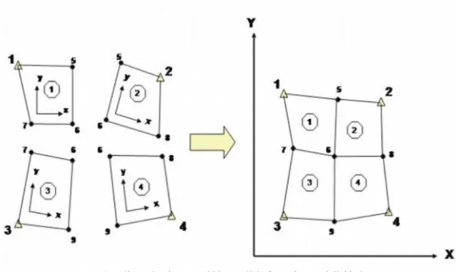 13-5. ábra Vízszintes tömbkiegyenlítés független modellekkel
