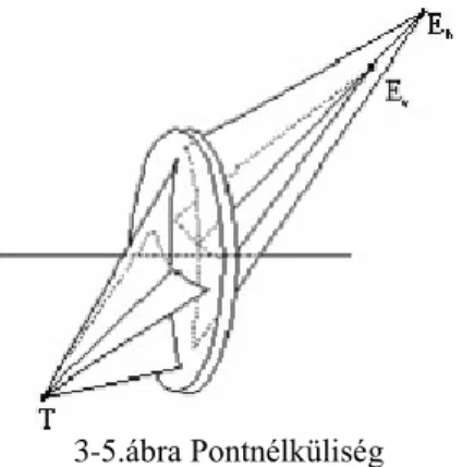 3-4. ábra A színi eltérés vagy kromatikus aberráció Forrás:http://eki.sze.hu/ejegyzet
