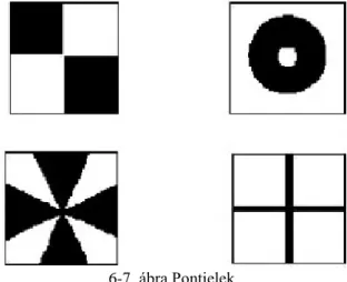 6-7. ábra Pontjelek