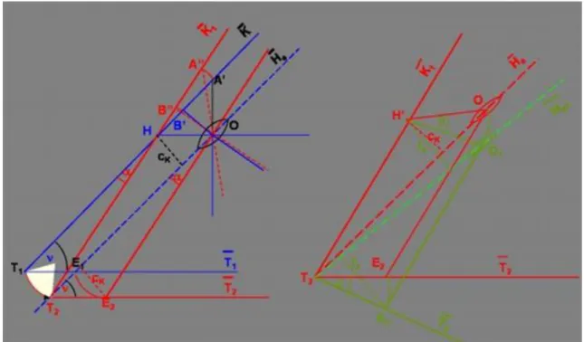 8-5. ábra Forgatási tétel alkalmazása