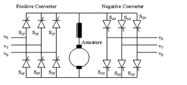 Figure 5. Four Quadrant DC Drive with anti-parallel Converters [1]