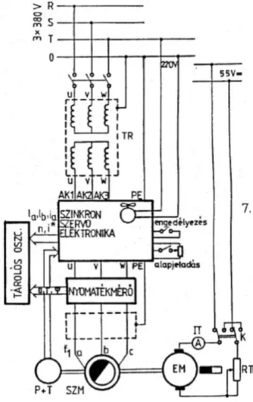 Figure 1: Schematics of the measuring system