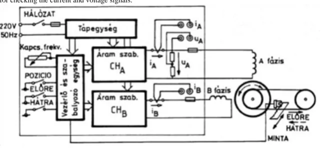 Figure 1: Main components of the drive