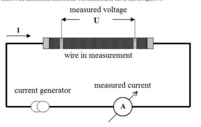 Figure 6-3 E(J) measurement