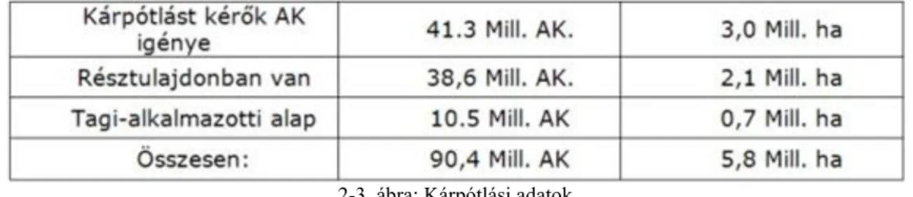 2-3. ábra: Kárpótlási adatok