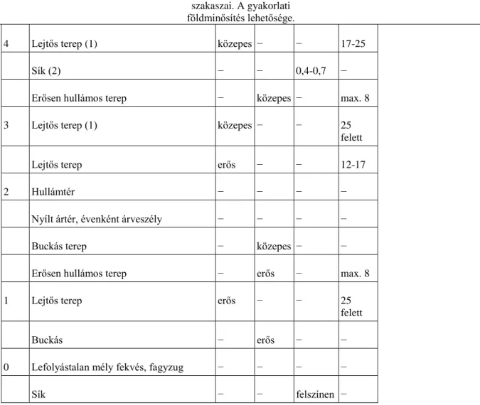 4. táblázat A talajok genetikai típusainak (taxonómiai minőségi egységeinek) besorolása