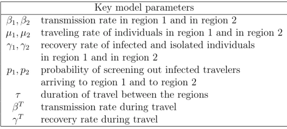 Table 1: Key model parameters that is,