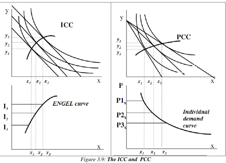 Figure 3.9: The ICC and  PCC  