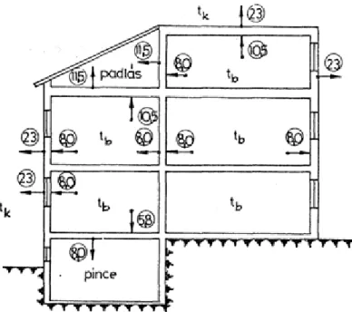 8. ábra. Hőátbocsátási tényezők épületek határoló szerkezetein