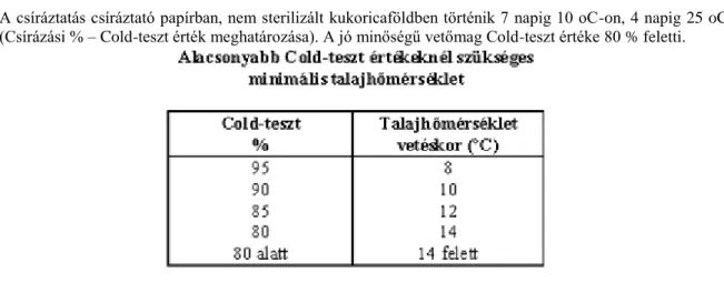 Figure 3.8. A  kukorica  effektív  hőösszeg  (HU,  IV-IX.  hó)  alakulása  (oC)  Menyhért  Z.,  1985.