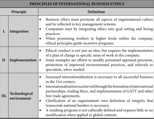 Table 2 Principles of International Business Ethics