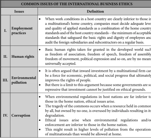 Table 3 Common Issues of the International Business Ethics