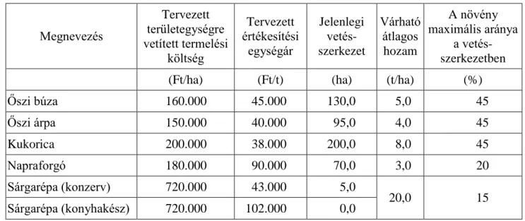 2.1. táblázat. Alapinformációk az egyszerű programozási feladathoz 