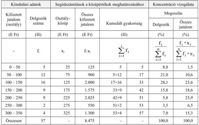 1.2. táblázat. Adattáblázat a december havi prémium megoszlásáról értékkategóriák szerint