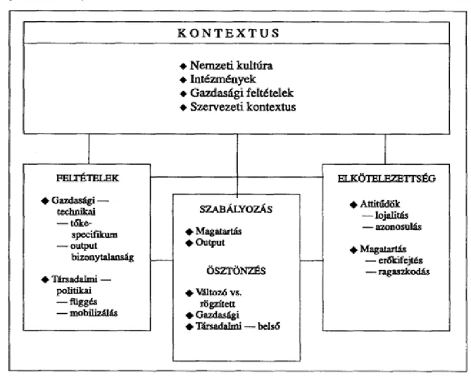 1. ábra A foglalkozási viszonyok modellje