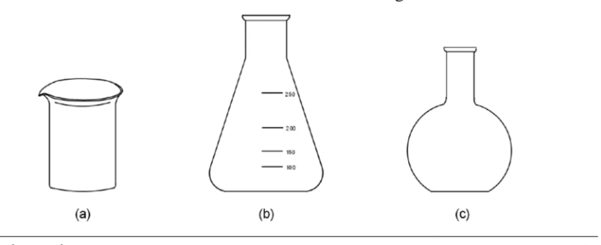 Figure III-2. Glassware that can be heated on asbestos wire gauze 