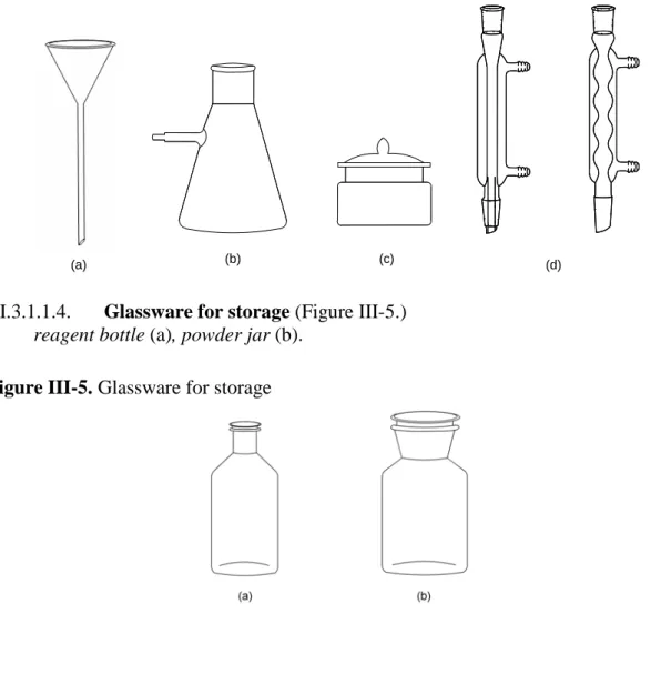 Figure III-5. Glassware for storage 