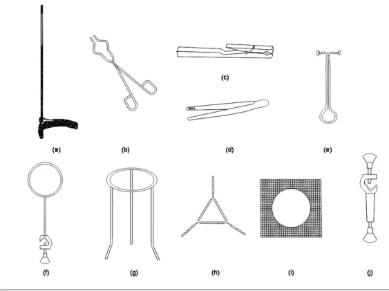 Figure III-8. Most important labware made of metal or wood 