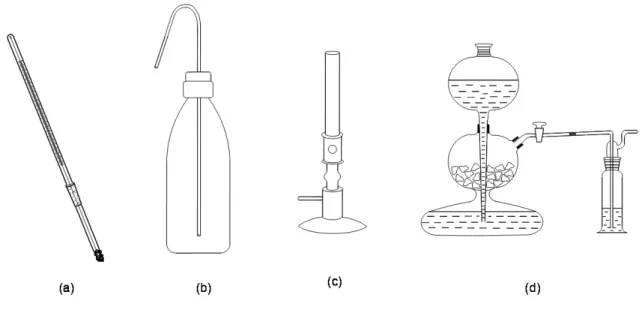 Figure III-9. Other labware 