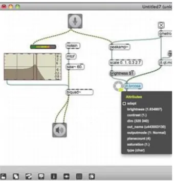 Figure 1.1. max