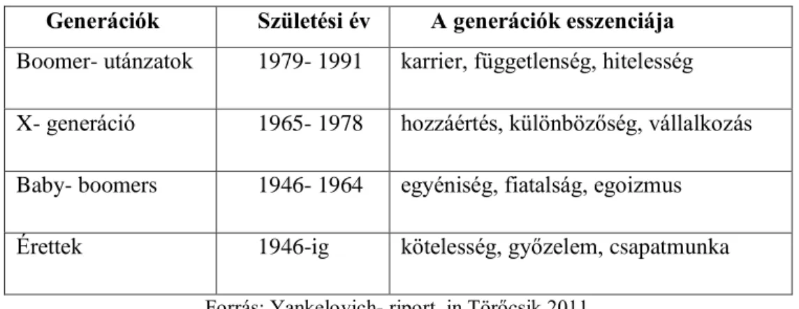 2. táblázat  Generációk Születési év A generációk esszenciája