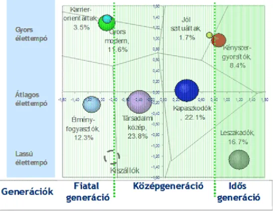 5. ábra. TrendInspiration generációs kutatása  2.4.  Más magyar csoportosítások 