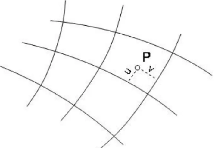 1-11. ábra A görbe vonalú ortogonális koordinátarendszer