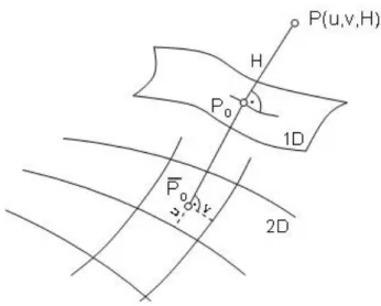 1-17. ábra A 2+1 dimenziós helymeghatározás elve