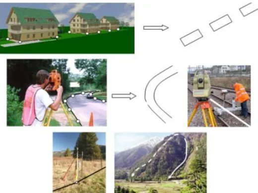 1-2. ábra Épület, út vasút, birtokhatár és domborzat modellezése felméréshez és megjelenítéshez