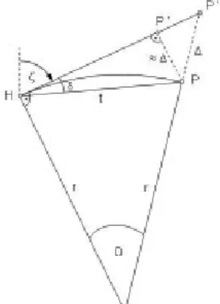 10-14. ábra. A refrakciószög meghatározása adott térbeli irány és távolság alapján Kifejtve: