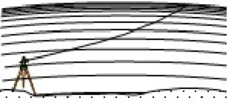 10-15. ábra. A refrakciógörbe alakja a labilis alsó rétegben