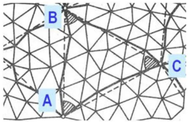 2-8. ábra Domináns pontokból kialakított fiktív háromszög