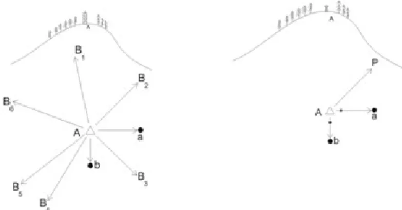 2-9. ábra Az iránypontok létesítésének indokát bemutató sematikus rajz