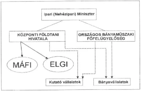 Figure 9.1 presents the state geological institutional system’s construction before 1994