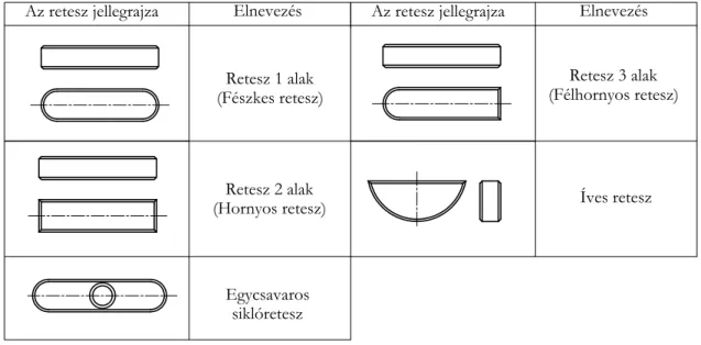 k-s-reteszk-t-sek-k-t-og-pelemek-k-t-si-m-dok-tev-kenys-g