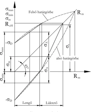 1.7. ábra. Smith diagram