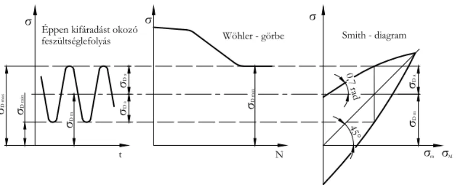 1.8. ábra. A Smith diagram szerkesztése