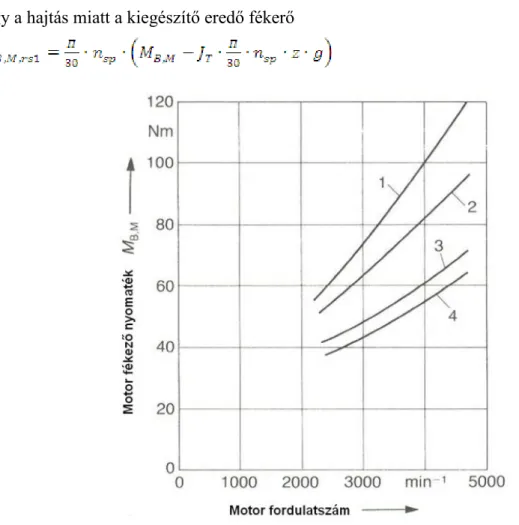 3.15. ábra: Egy dízelmotor család fékező nyomatékai M B,M  a fordulatszám függvényében, kiegészítésként  megadva a maximális nyomaték M M,max  is