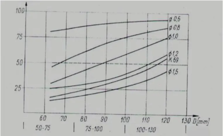 2.8. ábra: a nyomásveszteség a hengerátmérők függvényében,  paraméter az etelonfúvóka átmérője 