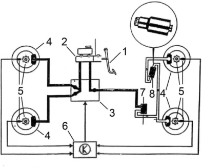 1.16. ábra: Kétkörös hidraulikus fékrendszer ABS-sel és fékerő-szabályzóval 