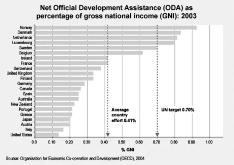 12. ábra Közösségi támogatás a nemzeti össztermék %-ában (2003) 34