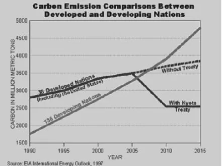 16. ábra Üvegházhatást okozó gázok kibocsátásának előrejelzése a Kyotói Jegyzőkönyv  szerint (szabályozás nélkül és szabályozással, fejlett és fejlődő országok) 55