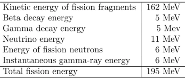 1.1. táblázat. Distribution of fission energy