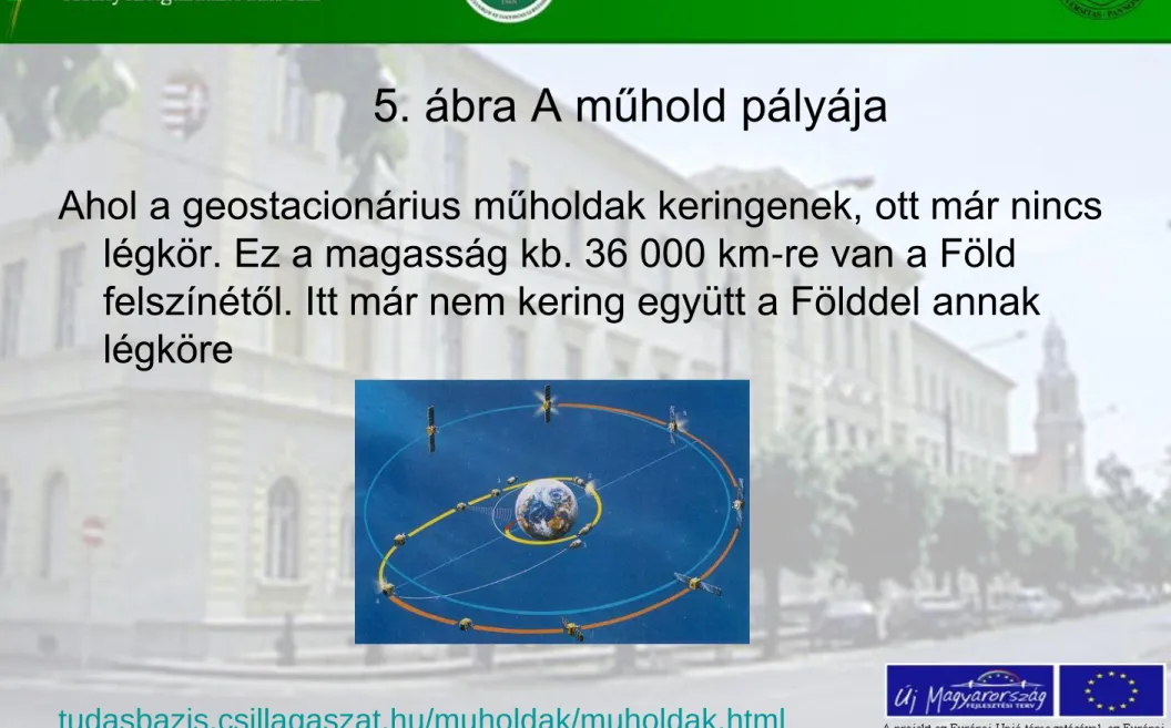 5. ábra A műhold pályája 